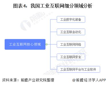 2020年工业互联网产业经济发展现状分析 以技术为发展马达 政策为发展轮