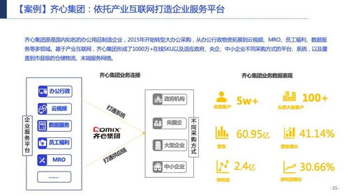 117页产业互联网发展趋势及机会分析