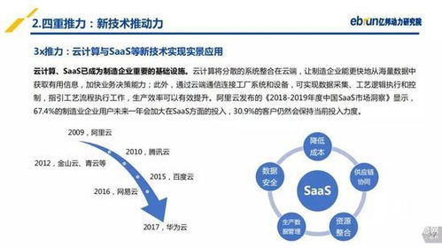 亿邦动力研究院 2019产业互联网发展报告