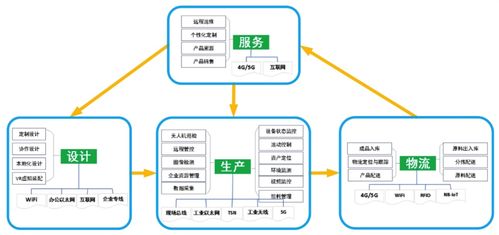 2021年工业互联网行业发展研究报告