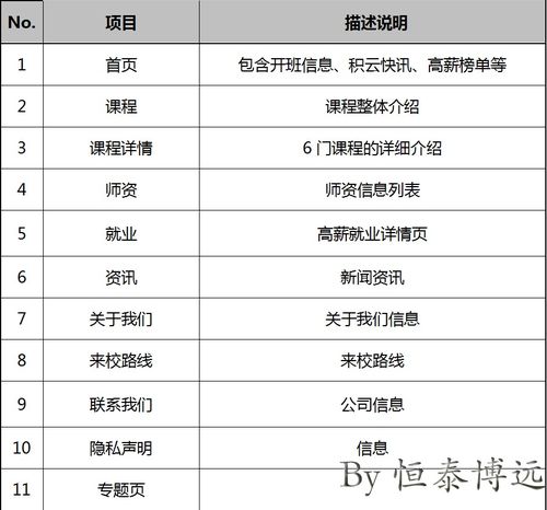企业网站开发使企业和公司具有网络沟通能力
