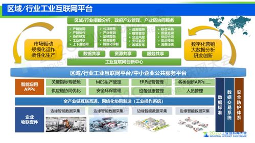 工业互联网平台发展的高级形态 supos工业操作系统