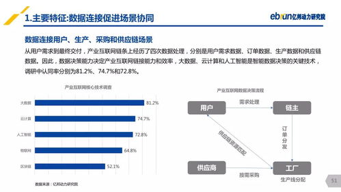 供应链和物流到底是什么关系