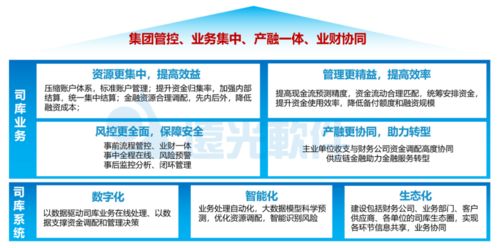 会计人如何给企业创造更多价值