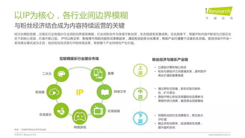 2018年中国互联网产业发展报告