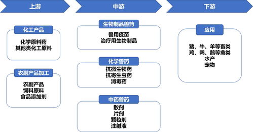 驻马店出台 中国药谷 产业发展规划 将建原料药 超级工厂