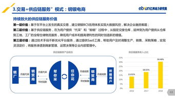 亿邦动力研究院重磅发布 2019产业互联网发展报告