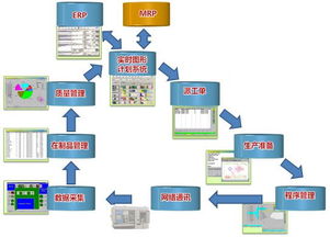 mes那么贵,可以自己公司开发吗