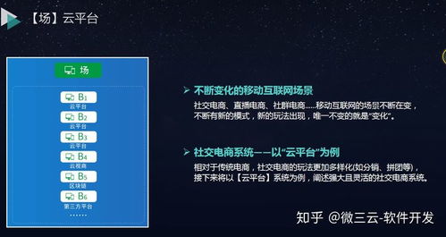 微三云源码 未来企业转型移动互联网 的顶层架构