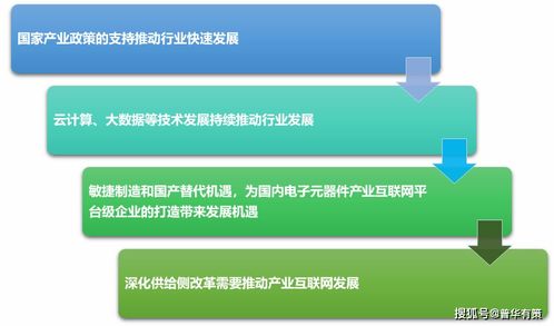 产业互联网行业三大发展趋势及四大前景因素 附报告目录