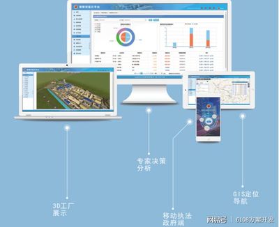 智慧安监系统方案/APP/小程序/公众号/网站