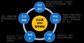3年时间成为深圳准独角兽,企企通科技领跑互联网 供应链