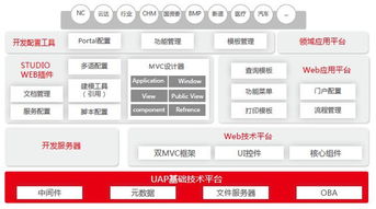 商家如何快速搭建o2o营销平台