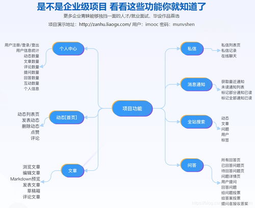 django高级项目实战 开发企业级问答网站,学django就这了
