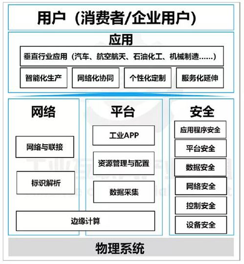 工赋开发者社区 智能工厂的工业网络设备为何非 工 不可