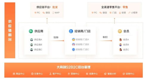 大商创s2b2c供应链 发展产业互联网,为企业带来深度价值
