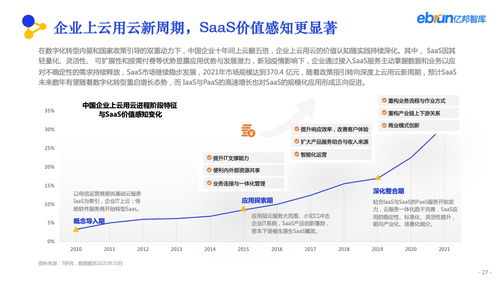 亿邦智库 2022产业互联网发展报告 