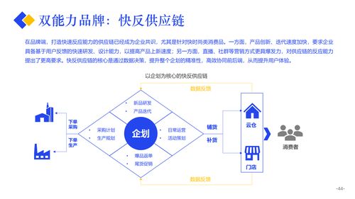 亿邦智库 2020产业互联网发展报告 