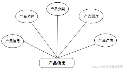 ssm基于web的企业网站管理系统 ssm驱动的企业网站管理平台设计与应用 基于ssm框架的企业级web管理系统开发与实现