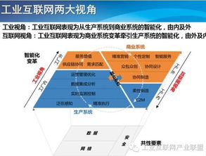 干货 工业互联网总体发展趋势分析