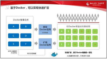 中国企业互联网大会 用友iuap开发及运维平台价值