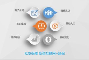 新零售时代看 众安保修互联网 延保