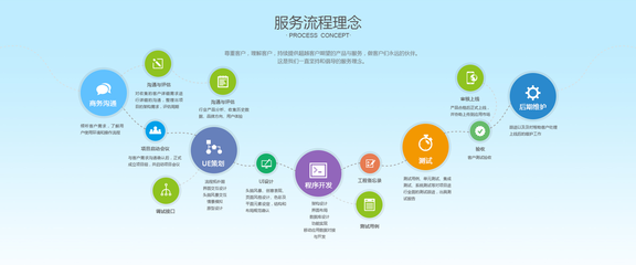 网站开发,企业网站开发
