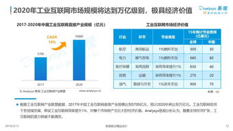 易观分析 2019中国工业互联网数字化发展专题分析