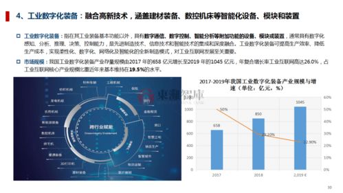 工业互联网产业发展趋势及市场格局