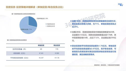 2019中国互联网企业战投发展白皮书