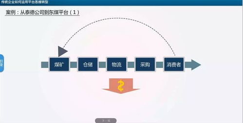 新风口,新模式,新格局,产业互联网重塑企业竞争