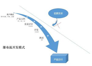 陀螺世界系统开发源码