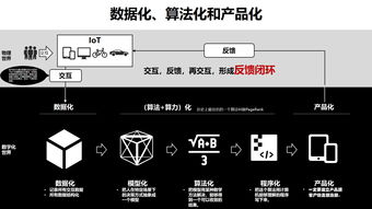 保险公司互联网平台建设综述 互联网平台建设系列 一