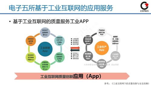 工赋开发者社区 从工业软件到工业互联网 70页ppt