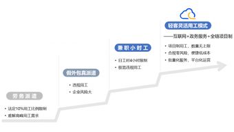 轻一全链项目制 助力即时配送企业发展的商业引擎