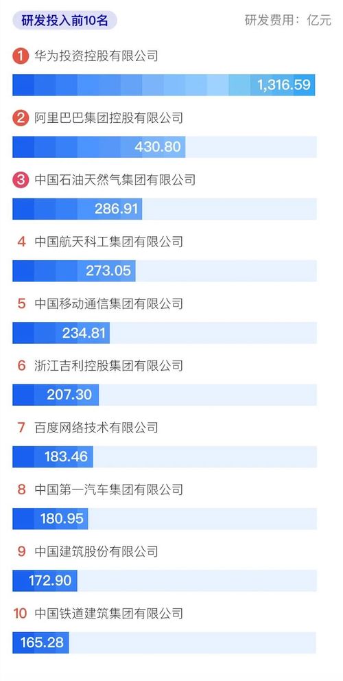 中国企业500强里的隐秘数据 谁最赚钱 谁拖了后腿 哪个省最多 哪个省最少