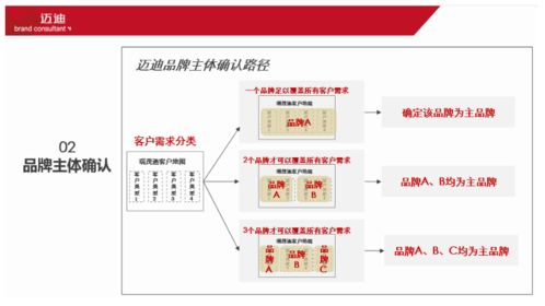 工业互联网的大国品牌 大力发展数字化业务,构建数字化品牌战略