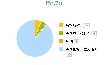 小米战略入股,元宇宙 虚拟数字人概念,研发出虚拟工厂,股价仅6元