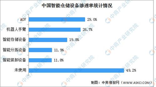 2024年中国智能仓储行业市场现状及行业发展前景预测分析