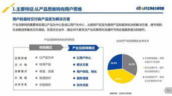 亿邦动力研究院 2019产业互联网发展报告