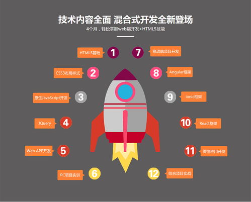 上海web全栈开发企业直通课