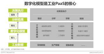 2019年中国工业互联网平台发展研究